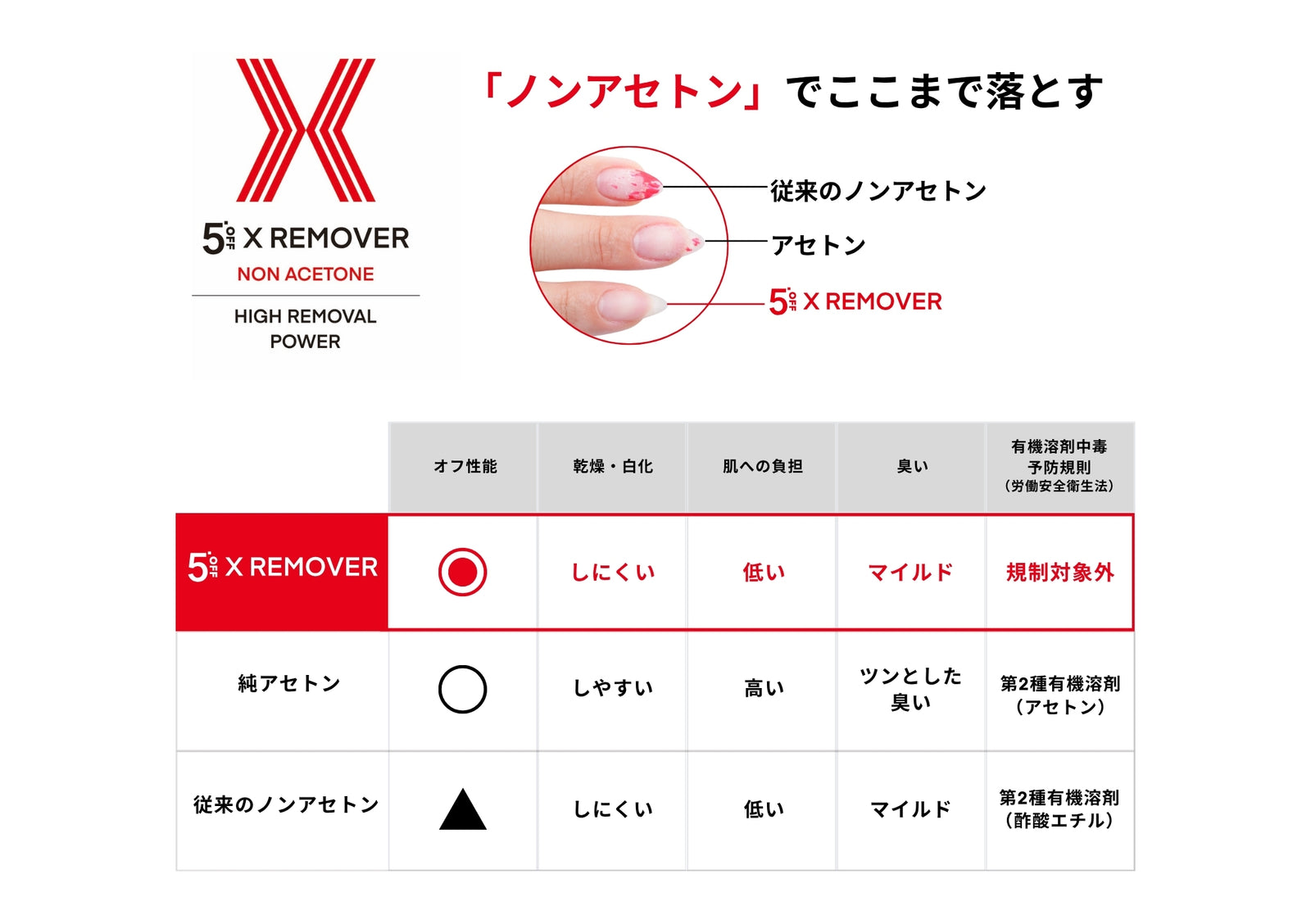 X REMOVER 1000mL ノンアセトンリムーバー | 5'OFF｜公式オンラインストア