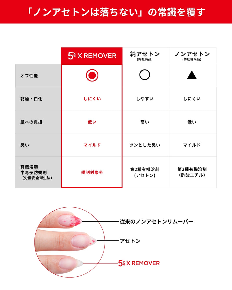 X REMOVER 1000mL ノンアセトンリムーバー | 5'OFF｜公式オンラインストア